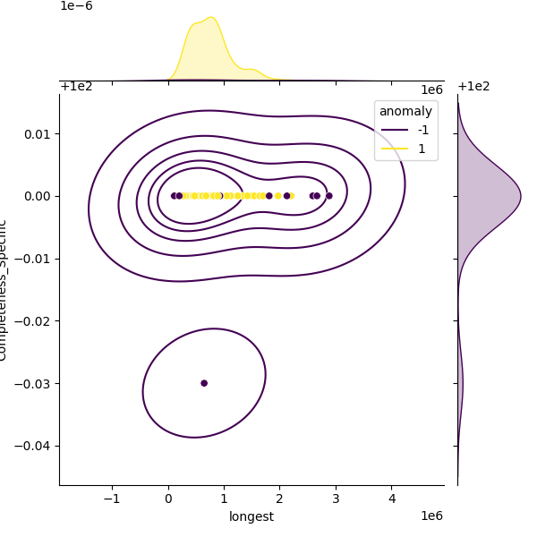 Mycobacterium chelonae_sample_longest_Completeness_Specific.png